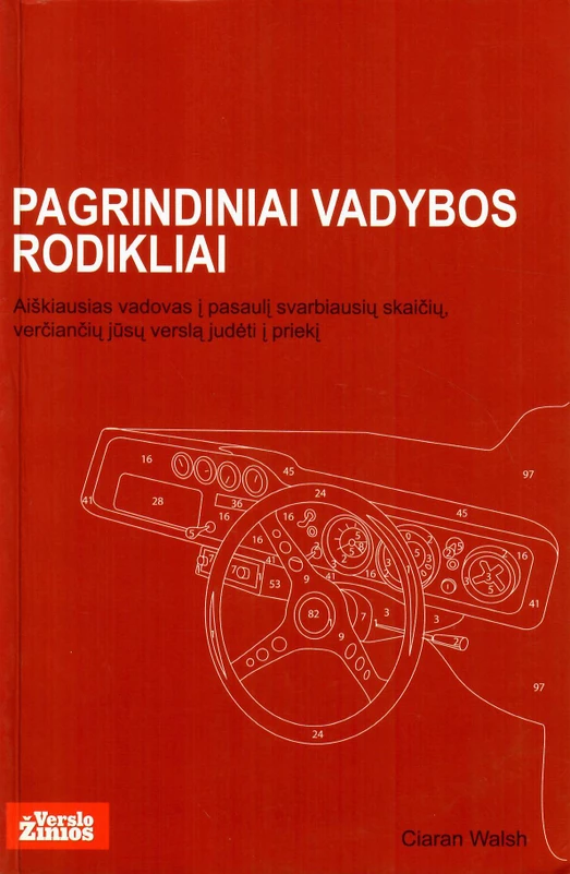Pagrindiniai vadybos rodikliai